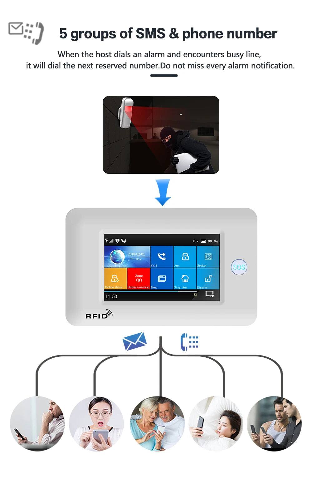 PGST 433MHz All Touch Screen Wireless WIFI GSM RFID Card Burglar Alarm System Smart Home Security DIY Alarm TUYA Smart Life