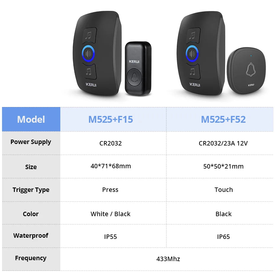 KERUI Outdoor M525 Waterproof Wireless Doorbell Smart Home Door Bell Kit LED Flash Security Alarm Welcome House 60 Melodies