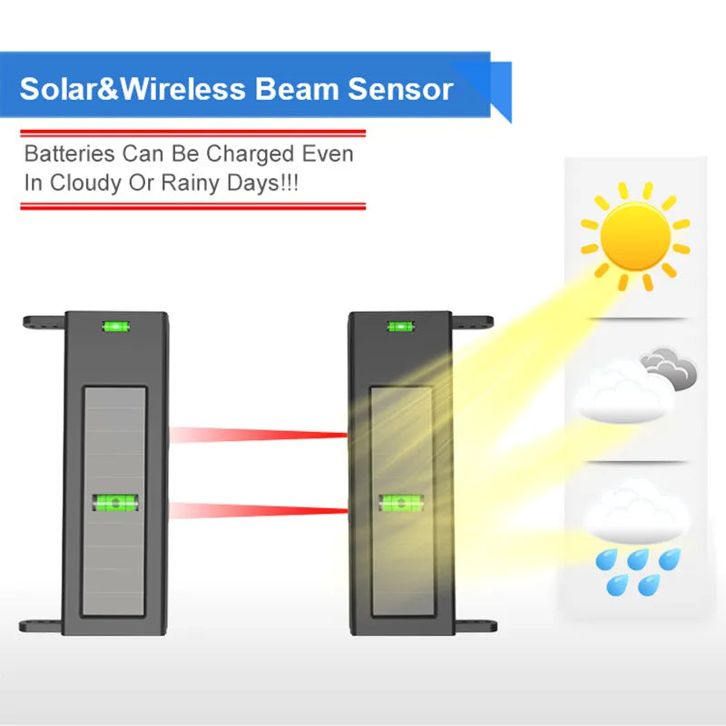 HTZSAFE Solar Beam Sensor Driveway Alarm System-400 Meters Wireless Range- 60 Meters Sensor Range-DIY Home Security Alerts