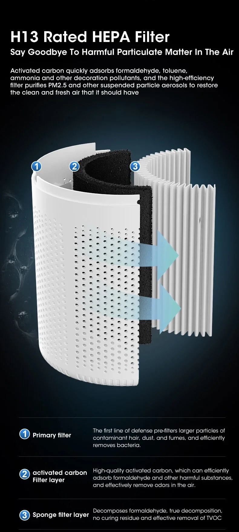 Smart Air Purifier Negative Ions Generator H12 HEPA Filter Purification Intelligent Desktop Air Purifier