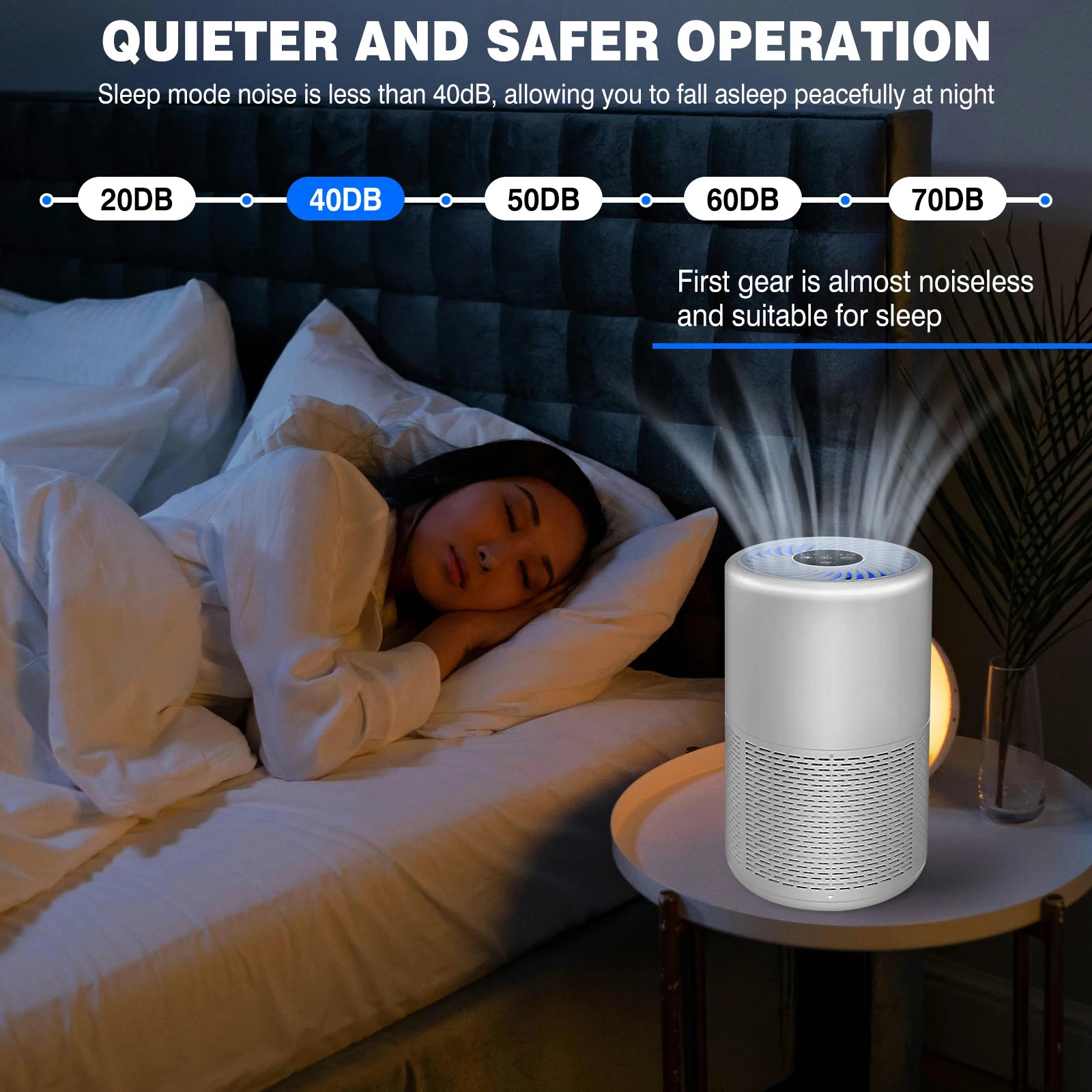 PRO. Air Purifier for Home, Allergies and Pets Hair, Smokers, H13 True HEPA Filter Removes 99.97% of Pollutants, Low Noise