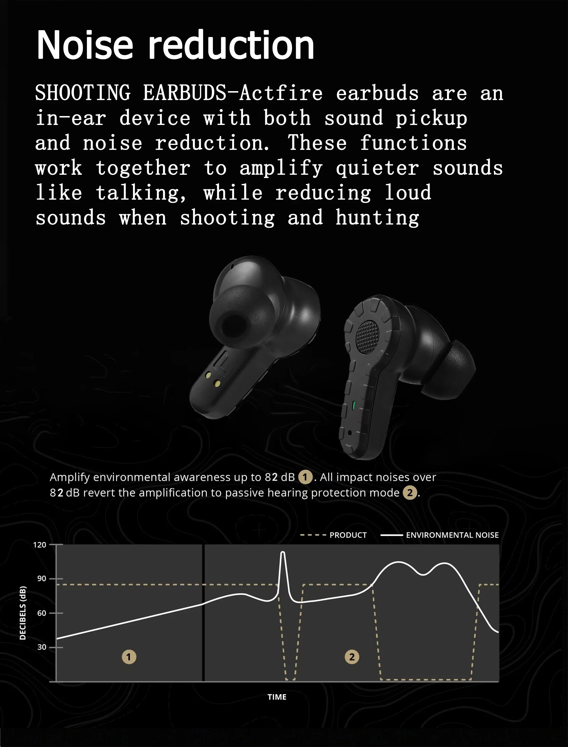 ARM NEXT Tactical Bluetooth Earplugs Electronic Shooting Noise-Proof Earbuds/Noise-Cancelling Hearing Protection Earmuff