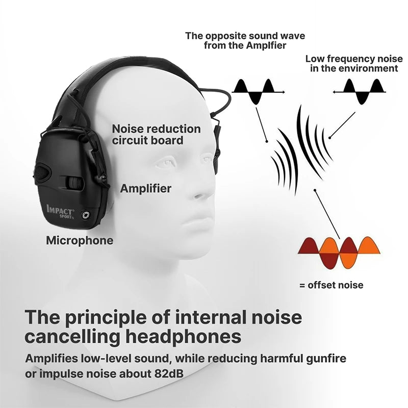 Original Tactical Electronic Shooting Earmuff Outdoor Sports Anti-noise Headset Impact Sound Amplification Hearing