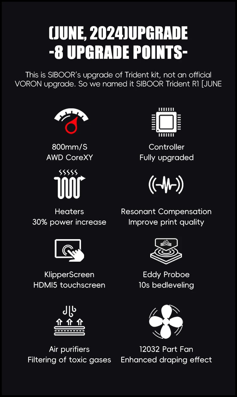 Upgraded SIBOOR Voron Trident [JUNE, 2024] CNC Metal Structure 4AWD CoreXY 3D Printer DIY Desktop Automatic Leveling 3D Full Kit