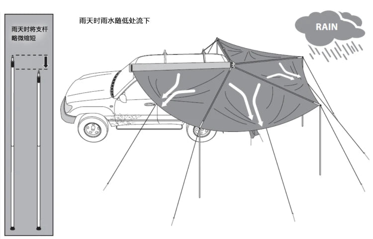 Outdoor self-driving five-angle 270-degree awning with cloth on the top side and double-axis fan-shaped tent with curtain a