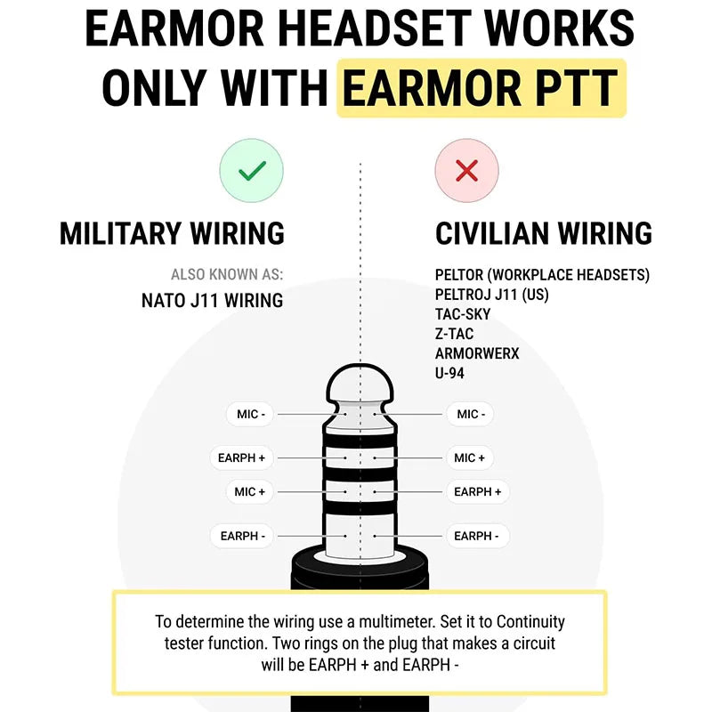 EARMOR M32 MOD4 Tactical Headset Anti Noise Headphones Military Aviation Communication Shooting Earphone with M51 PTT Adapter