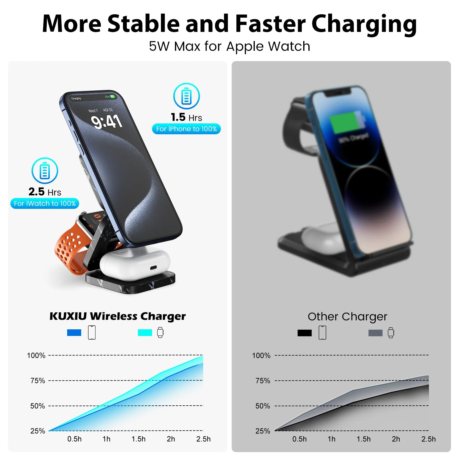 KUXIU X55 Nature Series Fast Magnetic Wireless Charger, Foldable Charging Stand For iPhone15 14 13 12Pro/Max,Apple Watch，AirPods