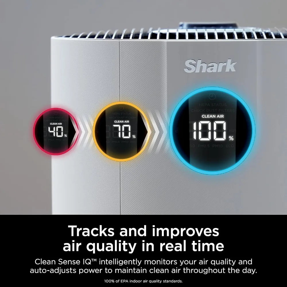 NeverChange Whole Home Air Purifier with 5 Year HEPA Air Filtration, Covers Up To 1400 Sq Ft,Odor Neutralization