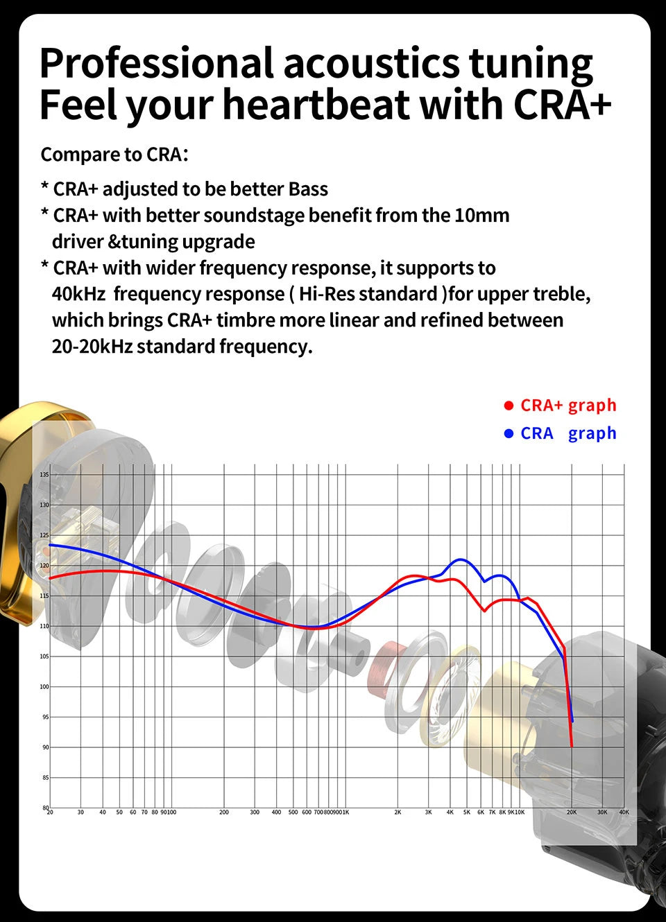 CCA CRA+ Luxury Gold Metal Wired Earphone Music Bass HiFi In Ear Headset With Microphone Game Phone Sport Earbuds Headphones