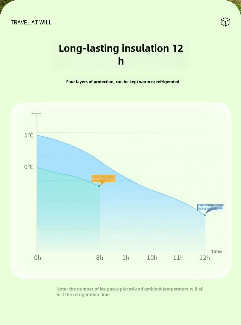 Camping Ice Bag Insulated Storage Outdoor Large Capacity Refrigerated Ice Pack Delivery Bag C Commercial Insulated Box