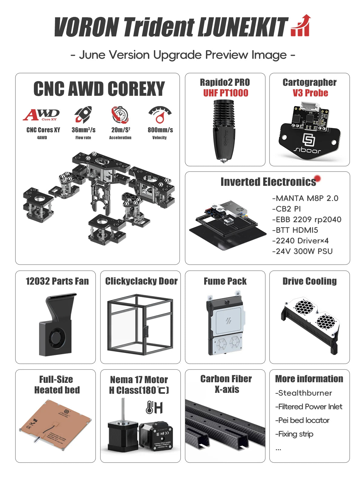 Voron Trident SIBOOR [June,2024] CNC Metal Structure 4AWD CoreXY 3D Printer Upgraded Stealthburner DIY 3D Printer Full Kits