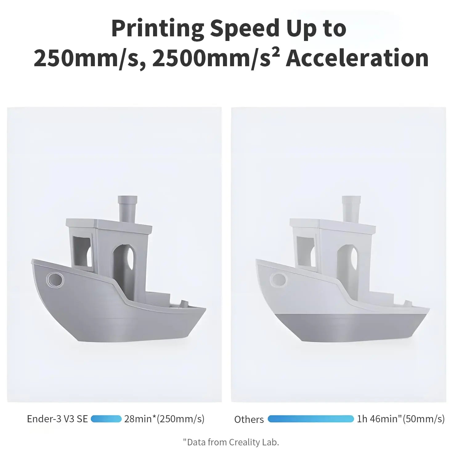 Creality Ender 3 V3 KE /Ender 3 V3 SE Upgraded Sprite Direct Drive Extruder Speed X-axis Linear Rail Auto Leveling  3D Printer