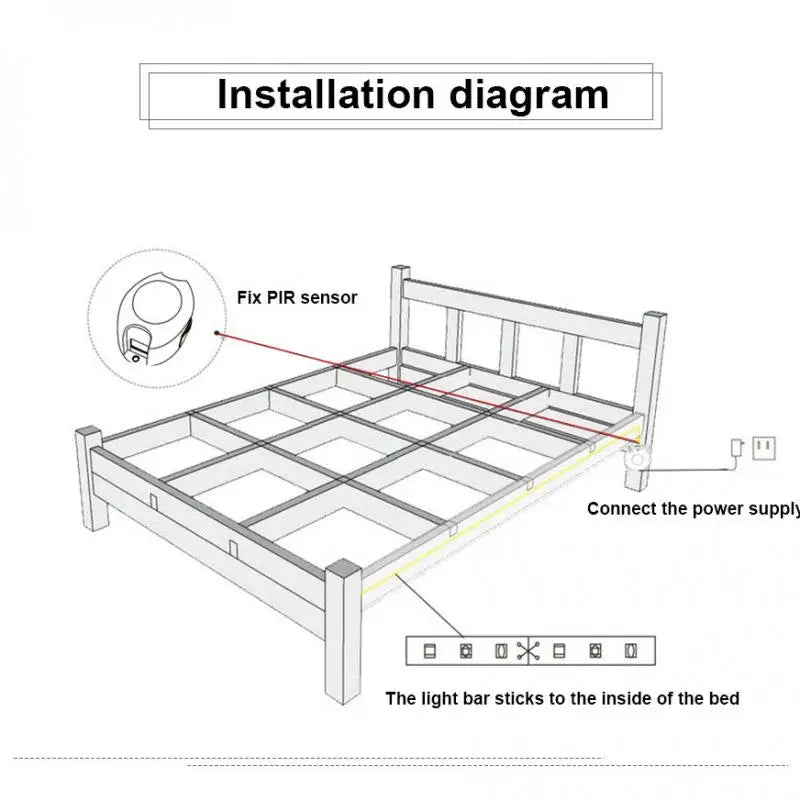 Motion Sensor Detector Movement Alarm Smart Life APP Wireless Home Automation System Work Automatic PIR Motion Sensor LED  Light