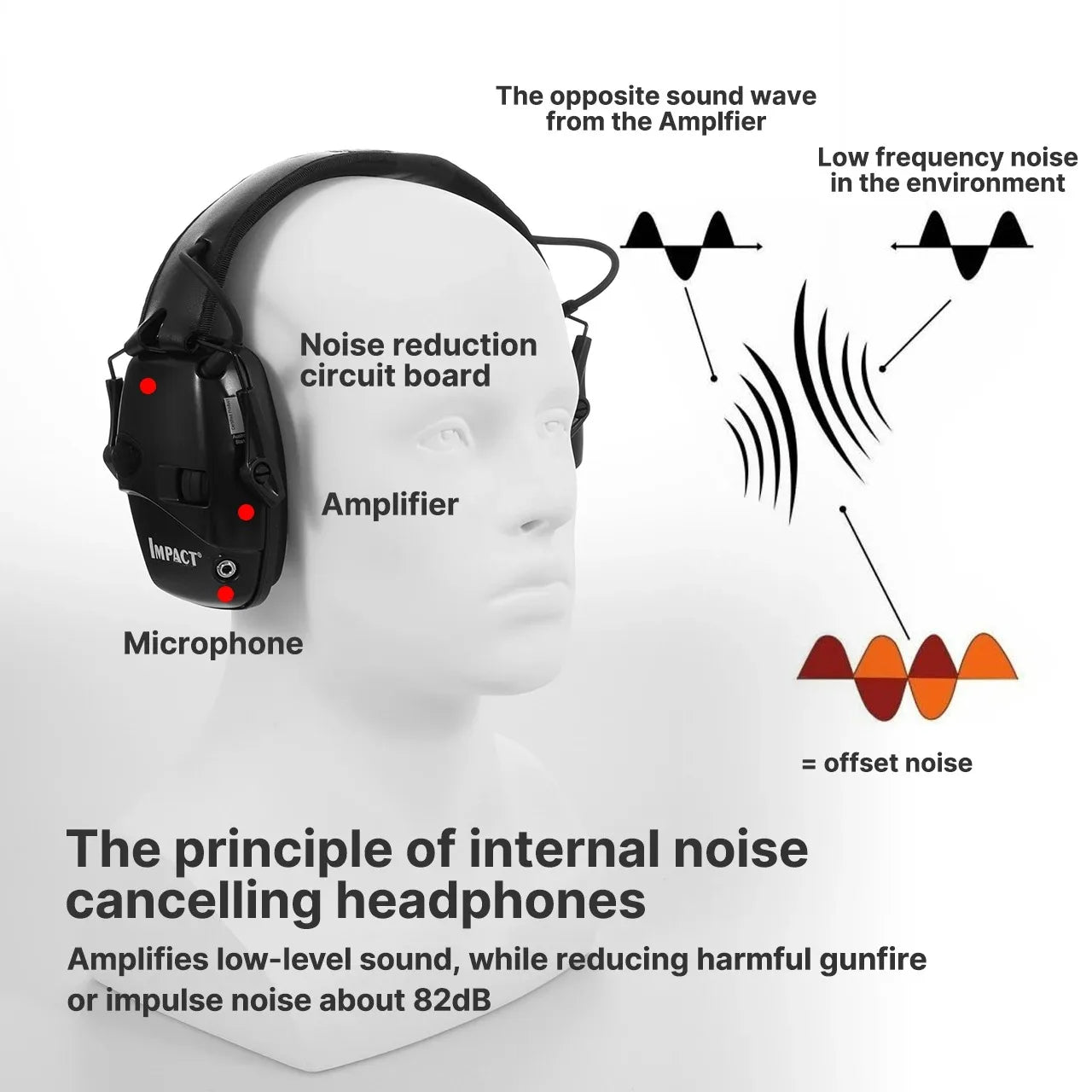 Impact Sport Electronic Shooting Earmuff Bracket Headset Anti-noise Ear Protector Sound Amplification Tactical Hear Protector